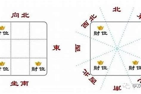 塔位怎麼選|學會塔位怎麼選？坐向、方位一次掌握！ 